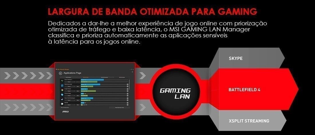 Largura de Banda Otimizada Para Gaming